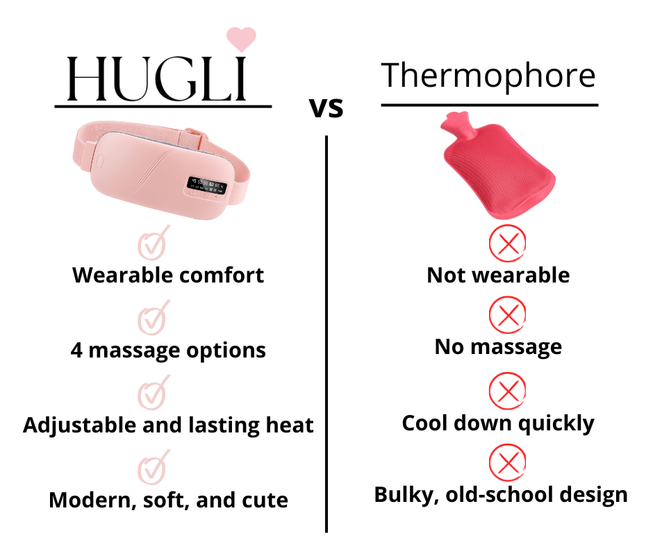 Menstrual Cramp Relief Heating Pad + BONUSES